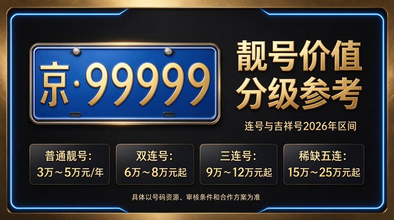 2026年京牌租赁业务全景图